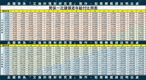 1962年幾歲|年齡計算